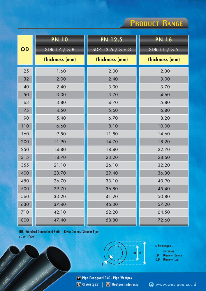 Brosur PIPA POLY HDPE Preview 4